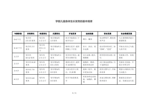 学前儿童身体生长发育的基本规律