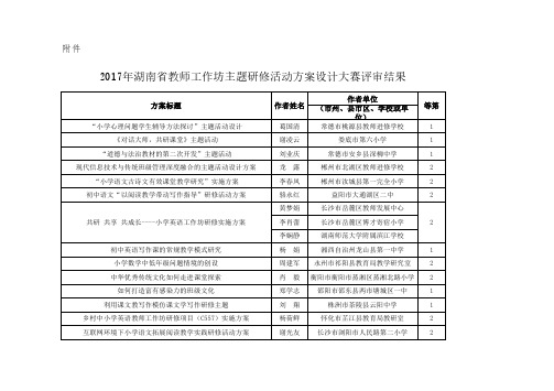 2017年湖南教师工作坊主题研修活动方案设计大赛评审结果