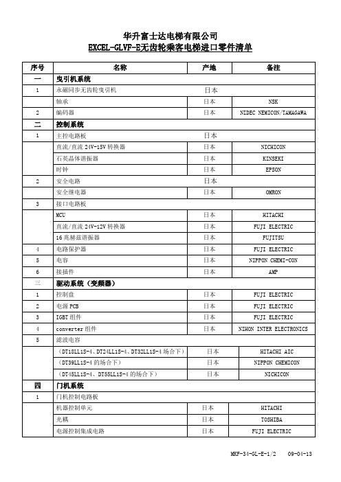 富士达glvf-e进口零件清单表