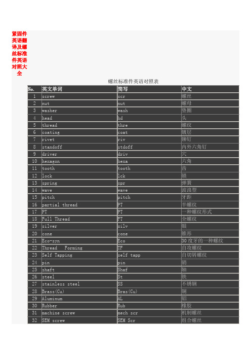 紧固件英语翻译及螺丝标准件英语对照大全