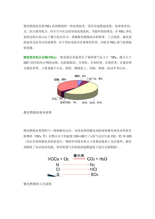 催化燃烧原理说明