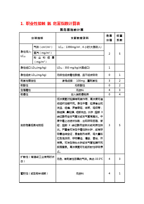 危害指数计算表