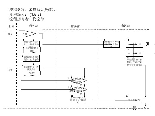 关于流程管理知识大全(PPT 174个)76