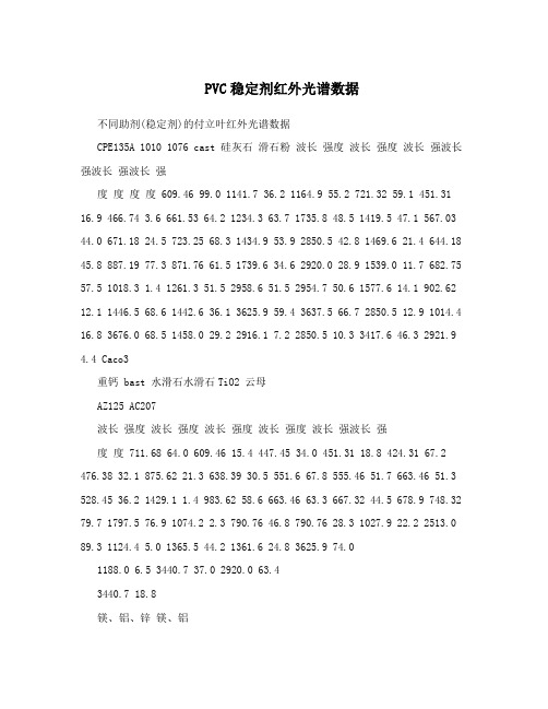 PVC稳定剂红外光谱数据