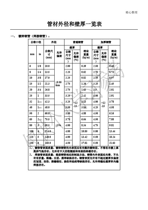 镀锌钢管(焊接钢管)管材外径和壁厚一览表