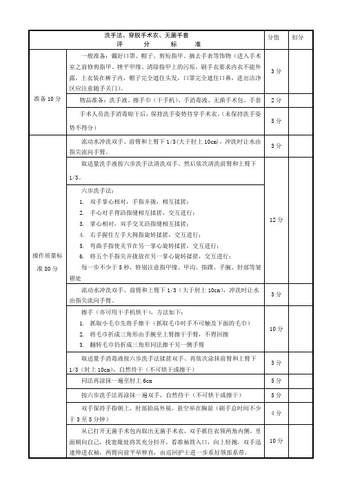 外科刷手、穿无菌手术衣、戴无菌手套评分标准.doc