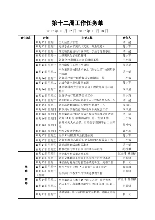 第十二周工任务单