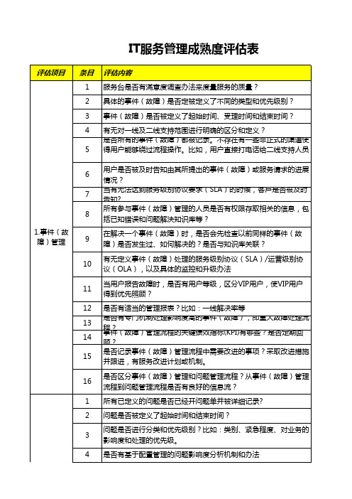 8-流程服务评估-雷达图