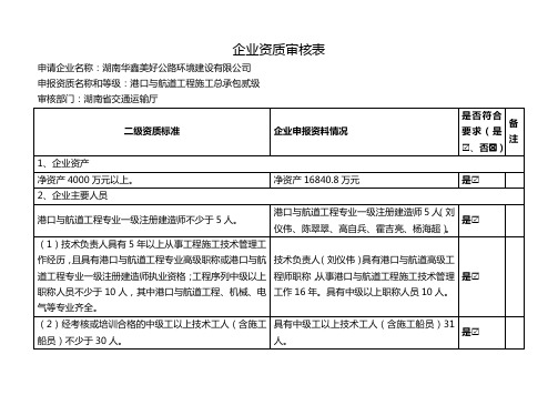 企业资质审核表