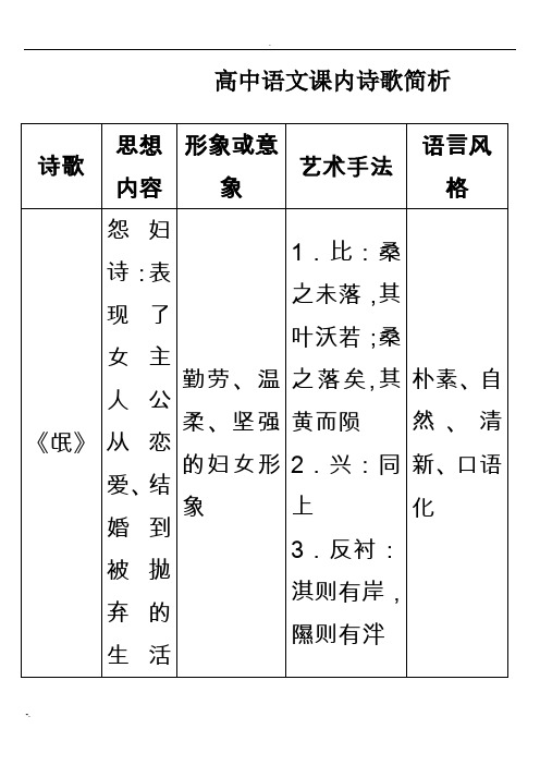 高中语文课内诗歌简析