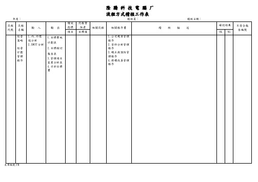 TS16949管理过程(MP)流程方式稽核工作表