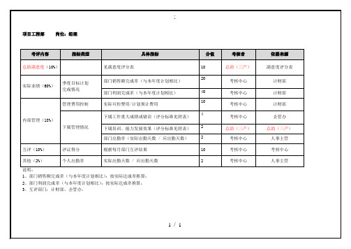 生产部员工年终考绩表21