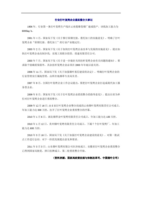 行业打叶复烤企业重组整合大事记