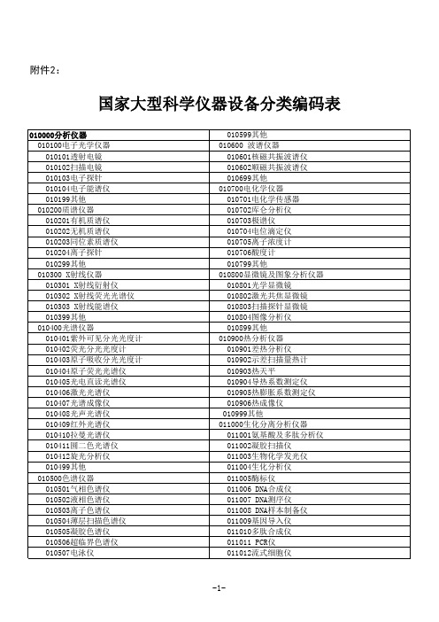 国家大型科学仪器设备分类编码表