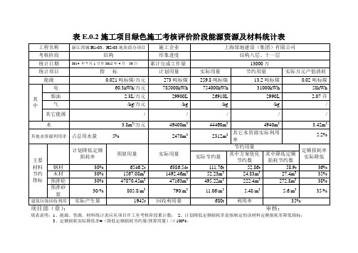 表E.0.2施工项目绿色施工考核评价阶段能源资源及材料统计表