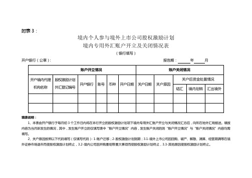 境内个人参与境外上市公司股权激励计划境内专用外汇账户开立及关闭情况表【模板】