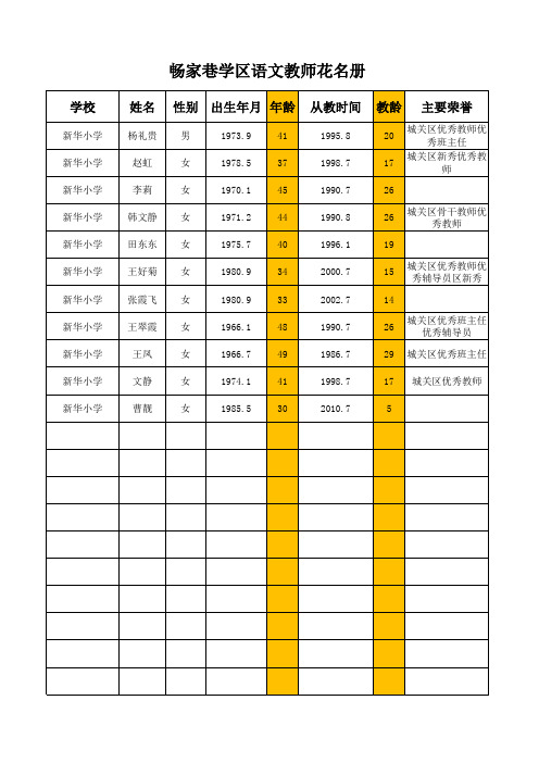 畅家巷学区新华小学语文教师名单模板