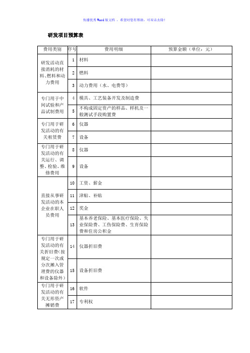 研发项目预算表Word版