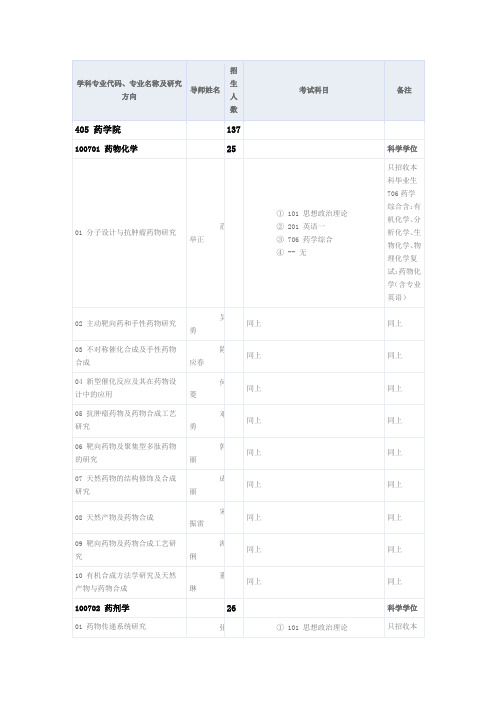 学科专业代码、专业名称及研究方向