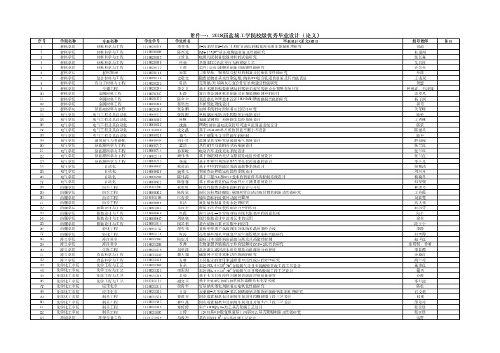 2018届盐城工学院校级优秀毕业设计论文
