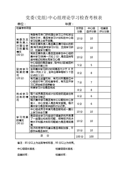 党委(党组)中心组理论学习检查考核表1