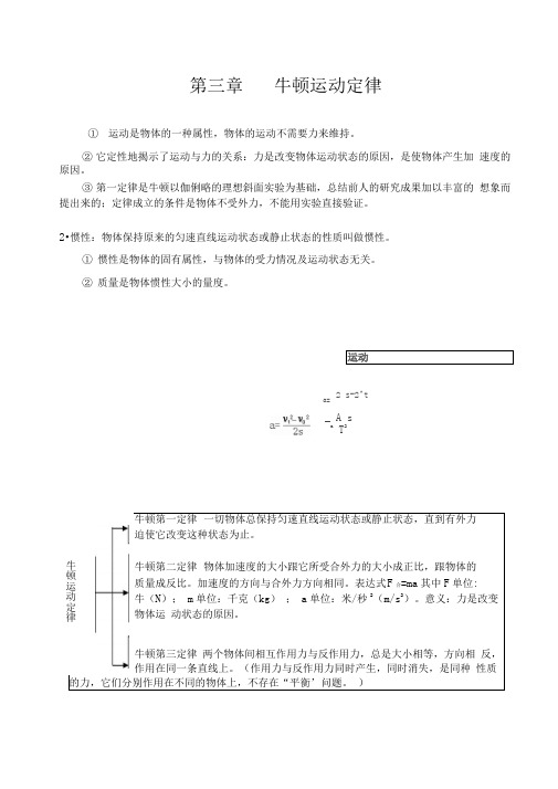 牛顿运动定律习题汇总