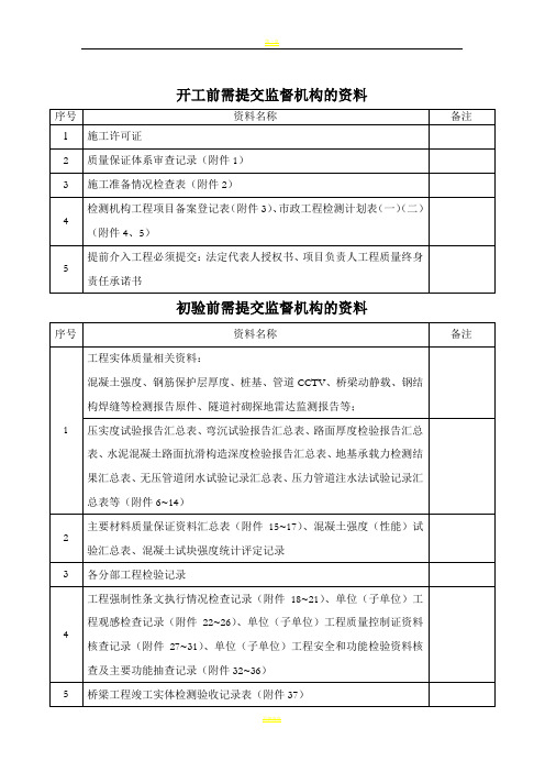 市政工程初验、竣工验收流程