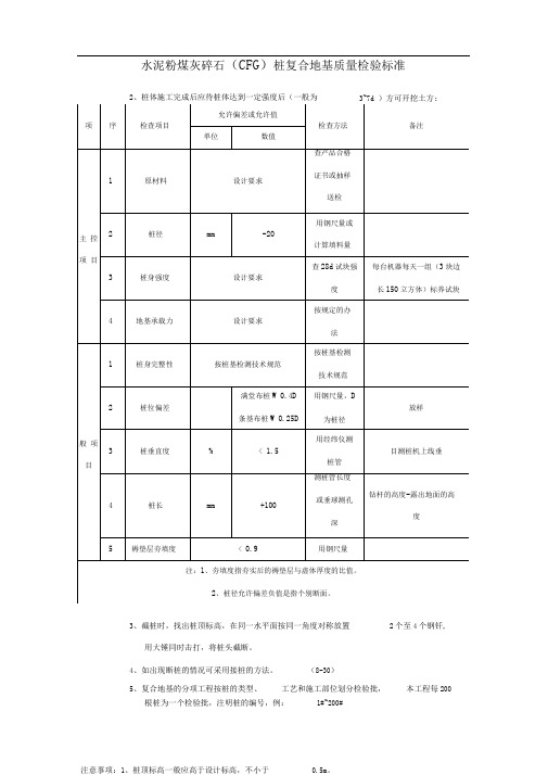 CFG桩验收标准