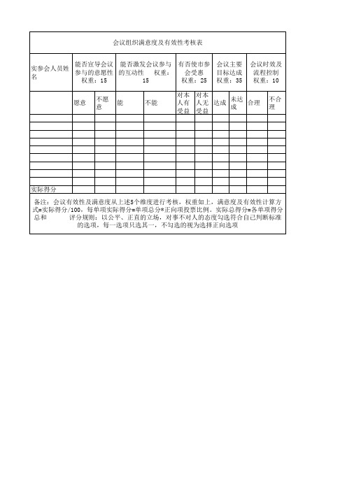 会议组织有效性评价表