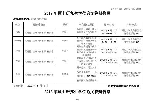 硕士研究生学位论文答辩信息