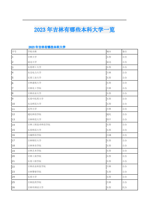 2023年吉林有哪些本科大学一览