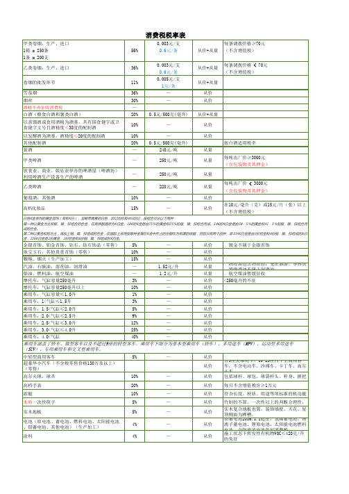 消费税税率表