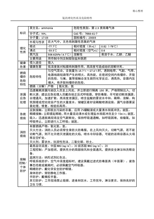 氨的理化性质及危险特性