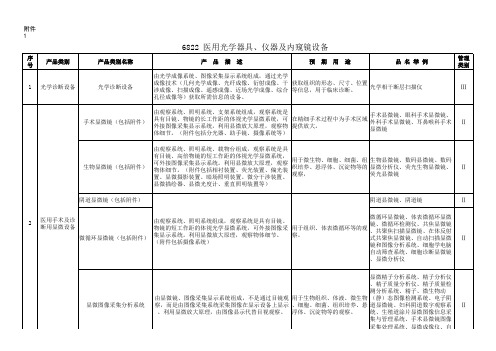 6822医用光学器具、仪器和内窥镜设备