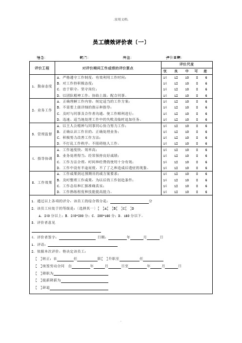 企业员工绩效考核表大全