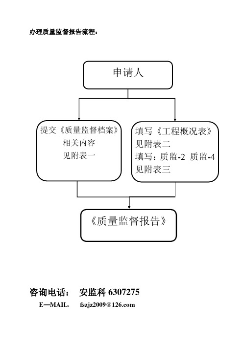 办理质量监督报告所需资料