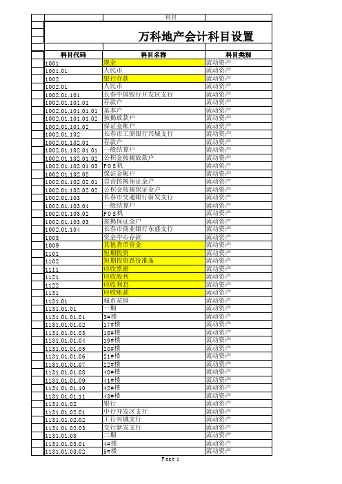 万科房地产会计科目表科目