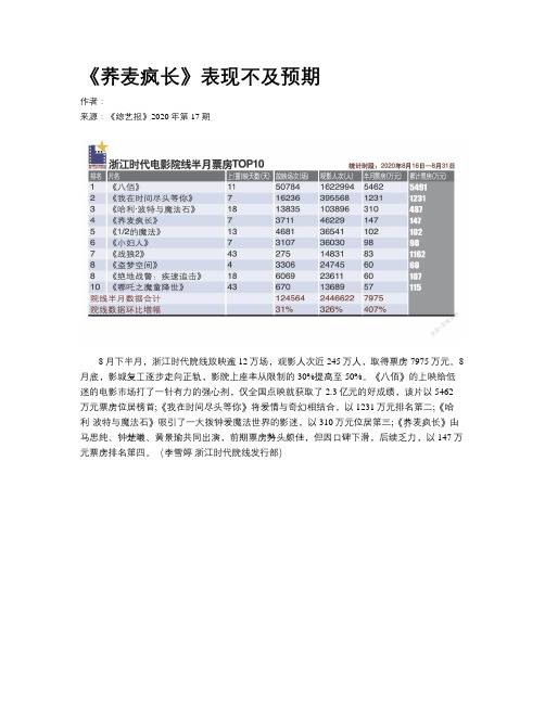 《荞麦疯长》表现不及预期