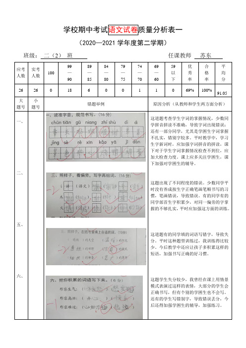 二年级2班语文教师质量分析