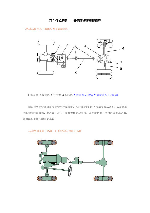 汽车传动系统——各类传动的结构图解