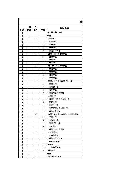 国民经济行业分类(GBT 4754-2017)