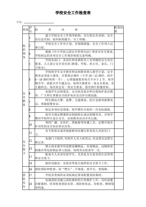 完整word版,中小学学校安全工作检查表