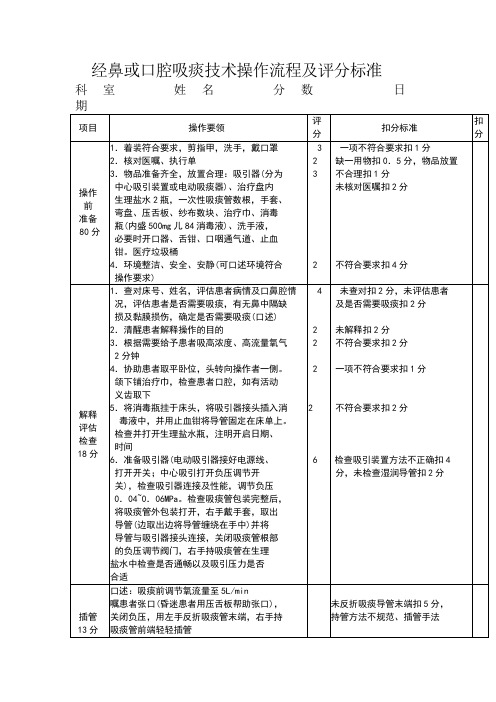 经鼻或口腔吸痰技术操作流程及评分标准