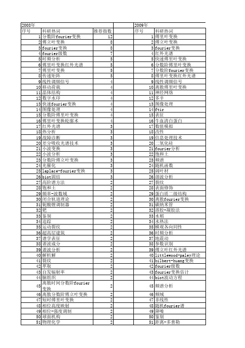 【国家自然科学基金】_fourier_基金支持热词逐年推荐_【万方软件创新助手】_20140803