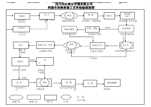 换热器工艺流程图