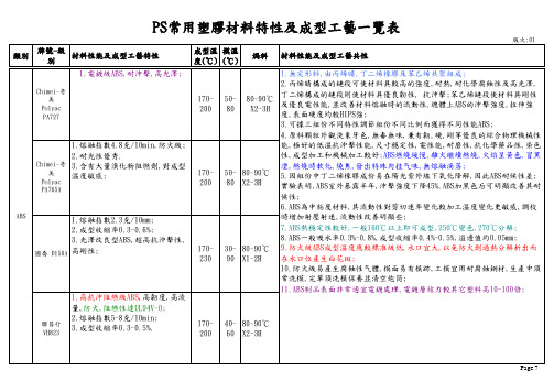 PS常用塑胶材料特性及成型工艺一览表