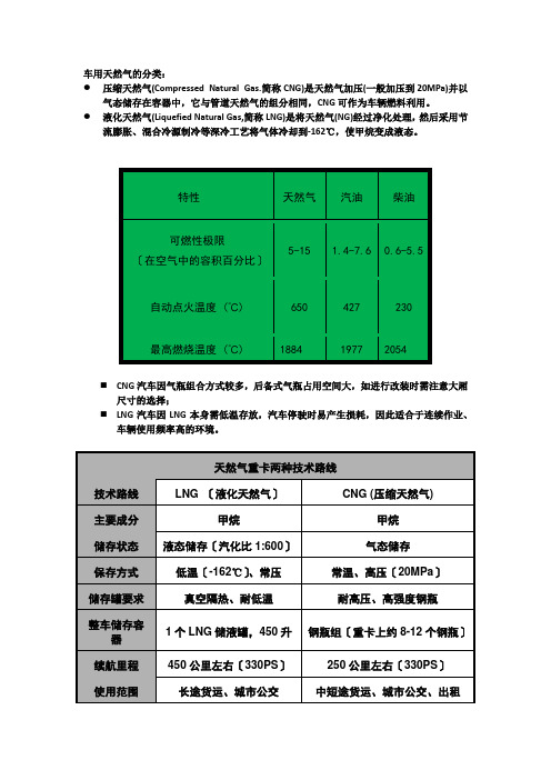 柴油重卡与LNG重卡的对比