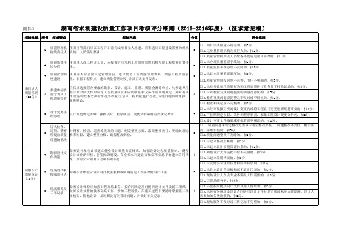 湖南省水利建设质量工作总体与项目考核评分细则(2015-2016年度)