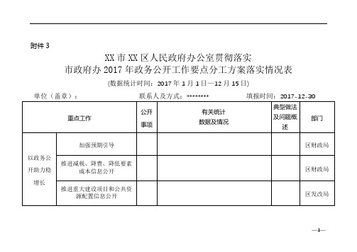 贯彻落实市政府办2017年政务公开工作要点分工方案落实情况表【模板】