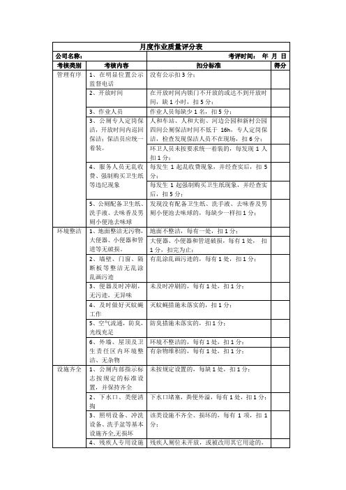 月度作业质量评分表